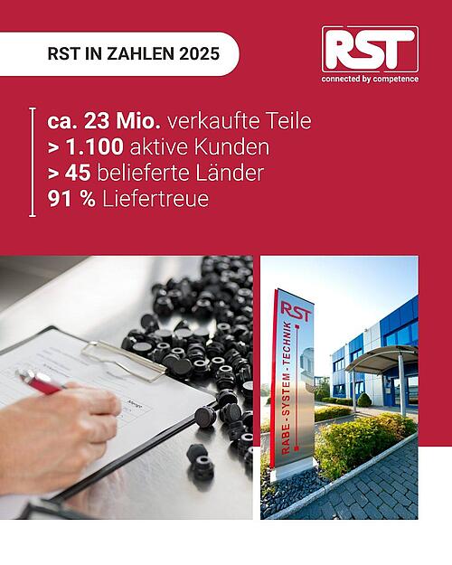 Das ist unser vergangenes Jahr 2025 in Zahlen:
⚙️ 22.973.950 verkaufte Kabelverschraubungen und Zubehörteile
🔝 mehr als...