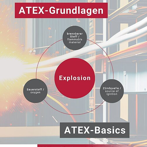 Welche #Explosionschutzmaßnahmen gibt es bei #Kabelverschraubungen❓

Wir haben die Grundlagen des #Explosionsschutzes in...